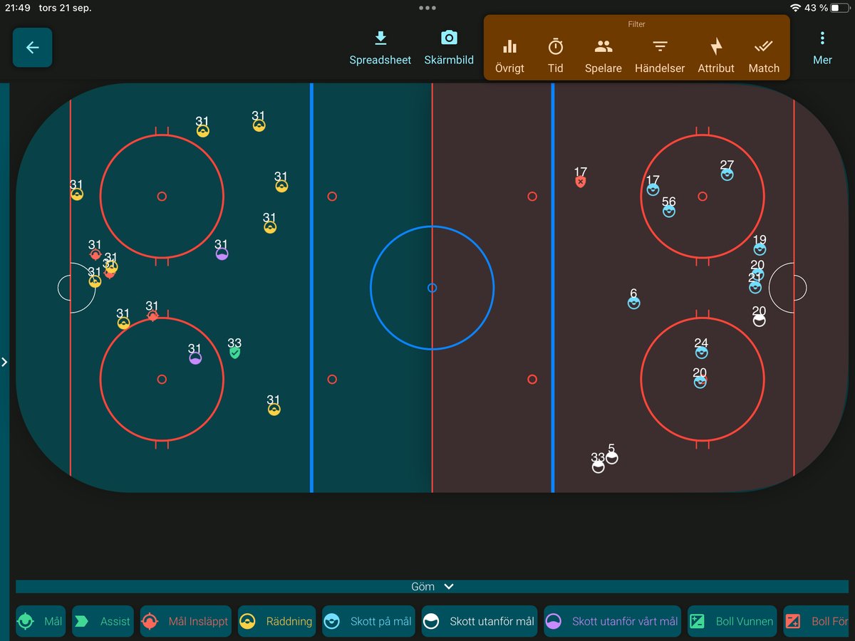 Skottkartan Period 3 #HV71 : #fbkse #ishockey #svsshl