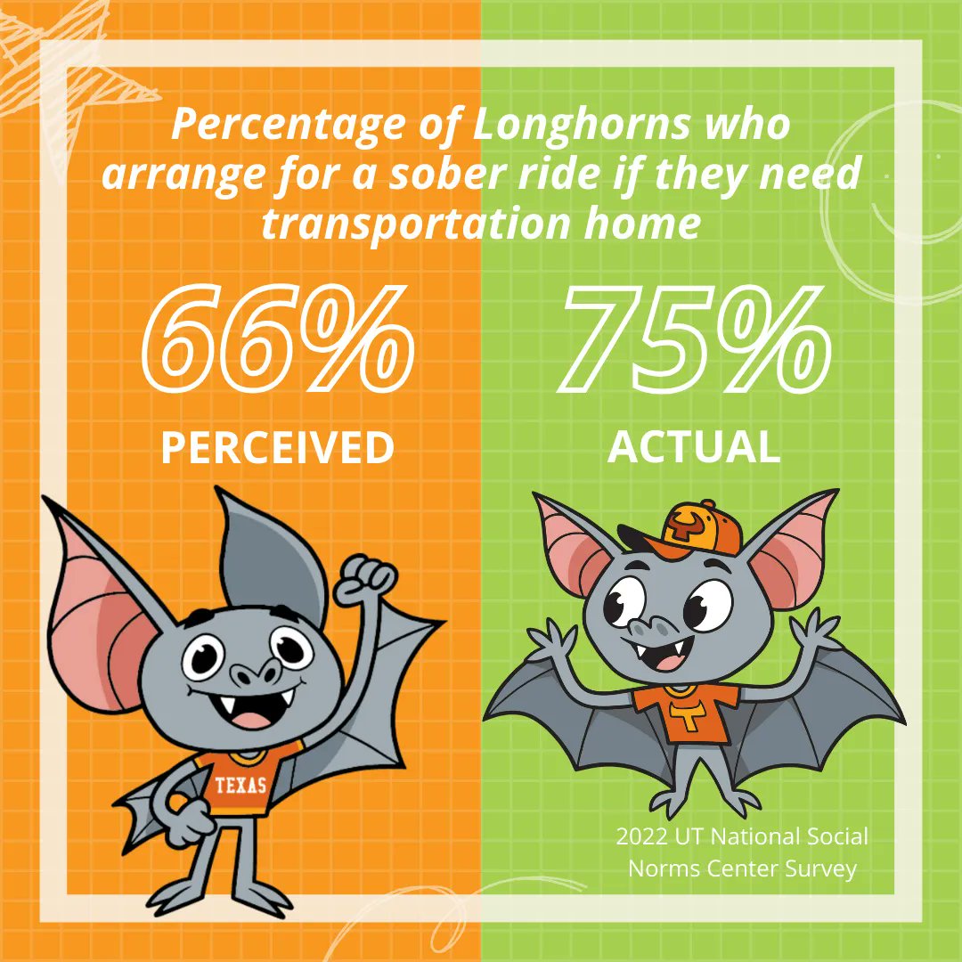 UTBruceTheBat's tweet photo. Longhorns reduce their risk! Having a designated driver or using a rideshare app are great ways to make sure you get home safe. https://t.co/k7UNU0vN1p