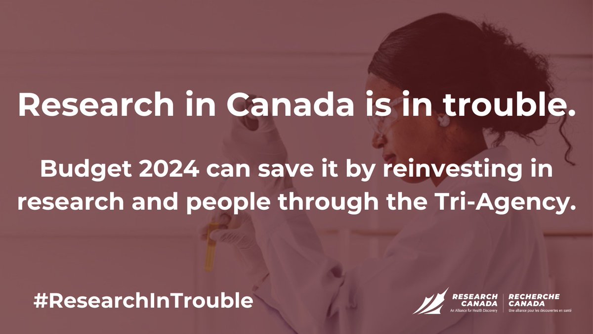 Research in Canada is in trouble! Budget 2024 needs to take action and invest in research. Visit @ResearchCda at ow.ly/SZO450PNvOo to learn why Canada’s health research and innovation communities are concerned. #ResearchInTrouble