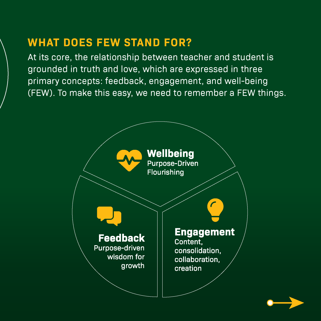 baylorcsl's tweet photo. The FEW Model isn't a program or process; it's our approach to teaching. We empower students to excel through diligent assessments and constructive feedback, fostering educators' and learners' love for learning. #CultivateJOY https://t.co/wSNkubN2Yl