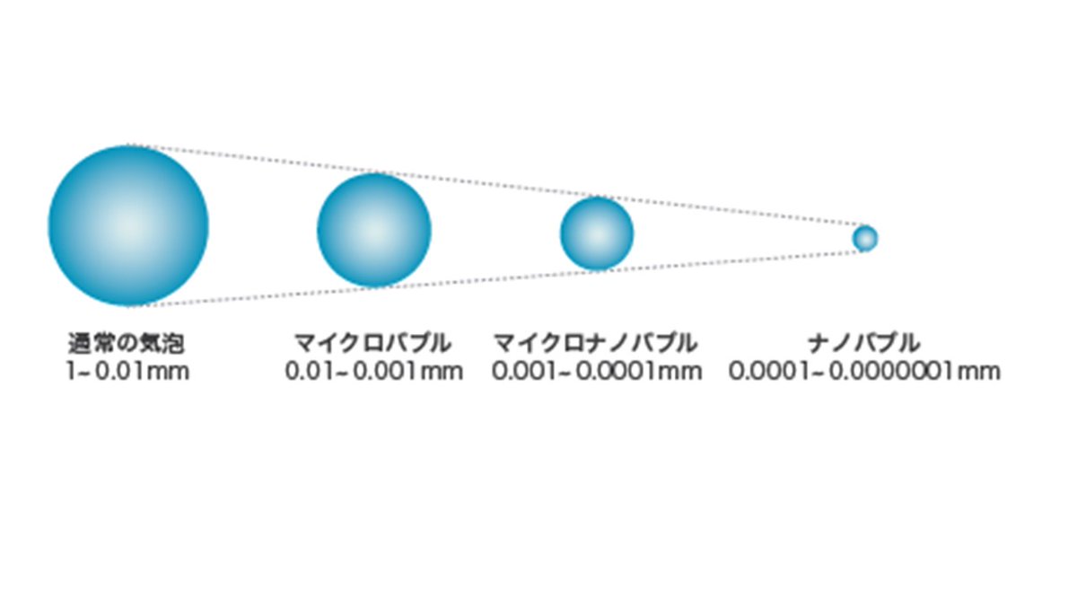 nB_Nebulizer's tweet image. ナノバブルは直径1μm(0.001mm)以下の目に見えない小さな気泡です。
#ナノバブル
#ネブライザ
#痰
#痰取り
#介護
