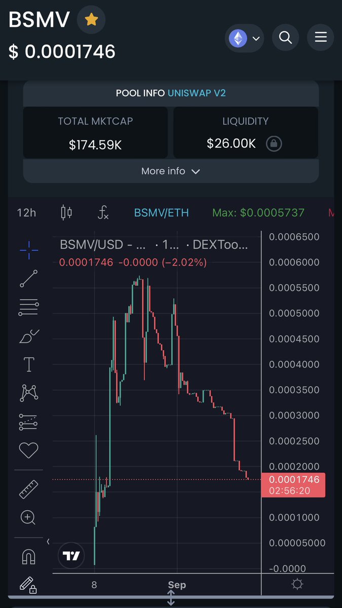 HalalHabibi97's tweet photo. September is almost done, make sure your bags are locked and loaded before October hits 🤌

Just look at the perfect entry you have 👀

@BossMovesHQ @soniferoHQ 

$BSMV #BossMovesToken #BossMoves #ETH #NewTokenMarket #SwiftBlockchain #CompareMarketCap #MetaPath #DexTrade #BankCEX https://t.co/awY4hGVW36