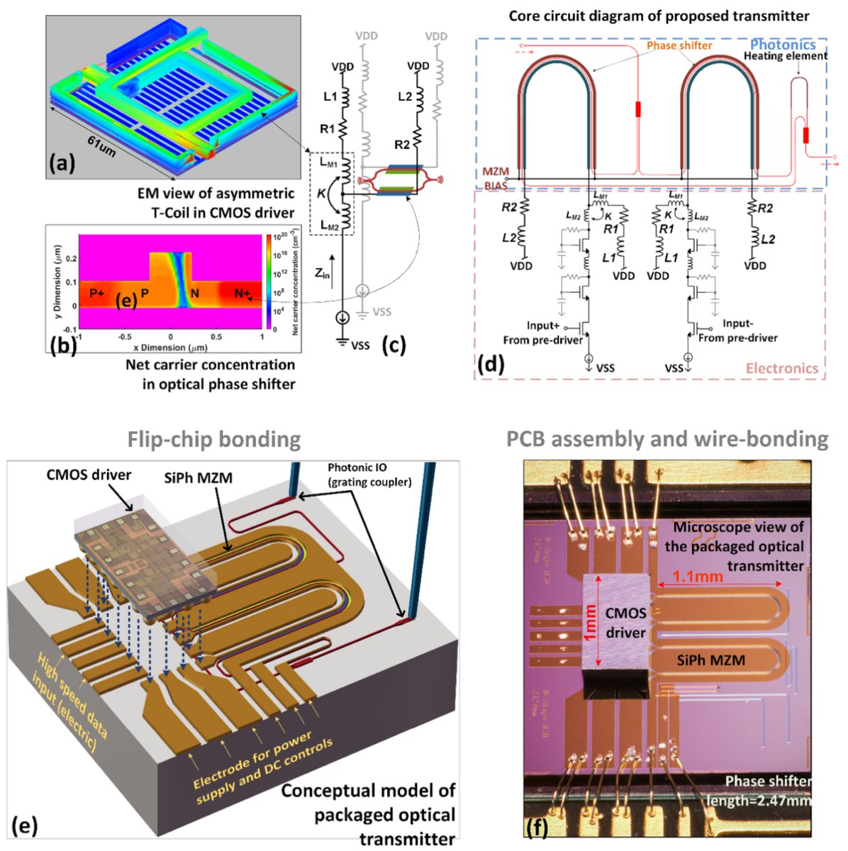 Sensors_MDPI's tweet image. #mostview
Near-IR &amp;amp; Mid-IR Silicon Photonics Modulators 
mdpi.com/1424-8220/22/2…
@unisouthampton
#modulators #silicon_photonics #depletion #PAM_4 #germanium