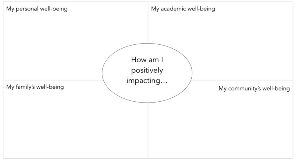 How can I help students evaluate situations to identify the potential benefits and consequences of different decisions?

Social-Emotional Learning Part III: Responsible Decision Making
bit.ly/3U0Ju1X

#blendedlearning #edchat #edutwitter #SEL #Education
