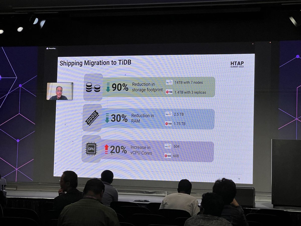 sunbains's tweet image. More breakout sessions #HTAPSummit23
Zander Hill from Plaid - why TiDB is their #NewSQL option.
Tomoki Ninomiya, Tech Lead at PayPay - continued use of TiDB.
Sachin Japate, lead SRE at Flipkart- how TiDB addresses Flipkart's performance demands effectively