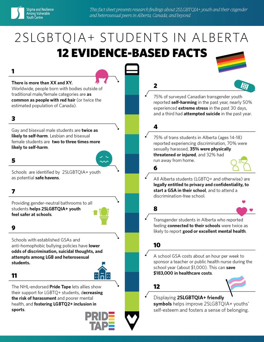 Something for the Premier and her Caucus to read. Start with #1. #abpoli #ableg