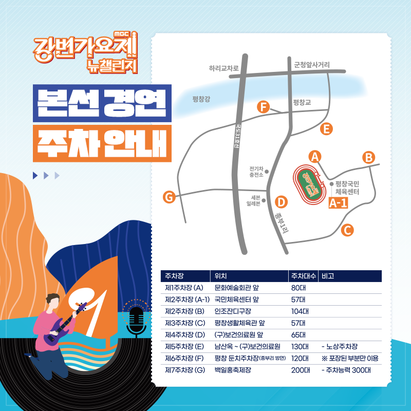 ⚠️주차안내 재공지⚠️
주차 관련한 정보가 변경되어 다시 안내드립니다.

본선 경연에 차를 가지고 오시는 분들은
주차장을 미리 확인해 주세요!

🎵 MBC 강변가요제 뉴챌린지
2023.9.23(토) 7:00 PM 평창종합운동장