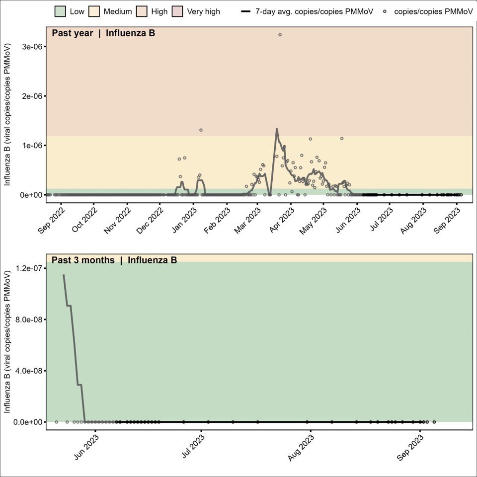DelatollaLab tweet media