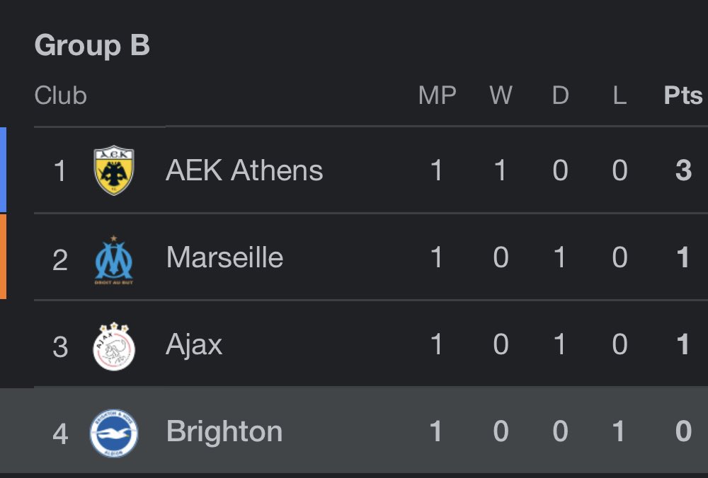 POV: you're bottom of your Europa League Group. 😆