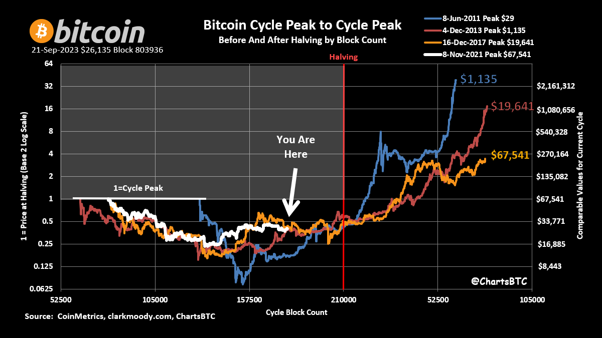 ChartsBTC tweet media