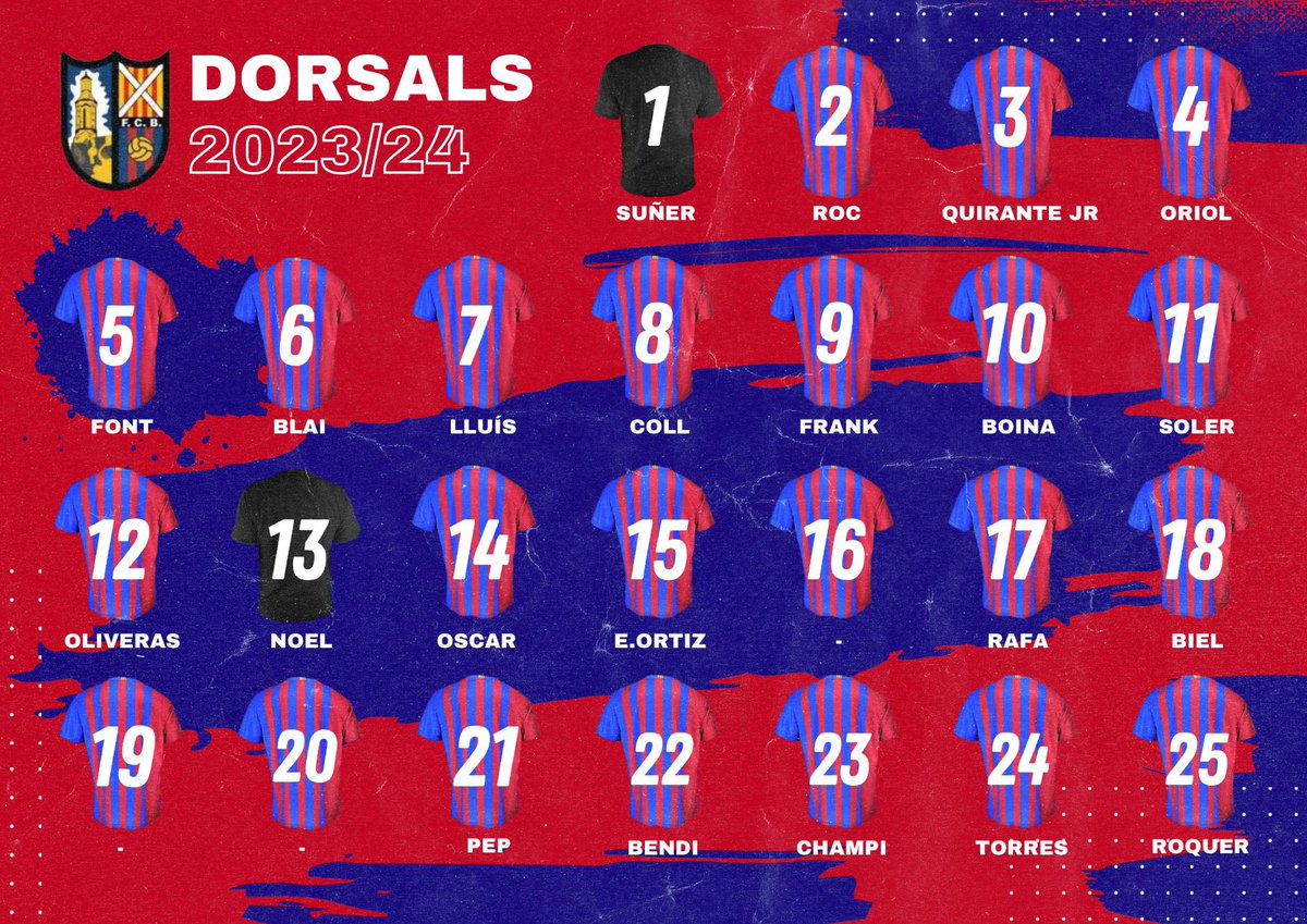 🔥The squad for 2023/2024🔥

Ja tenim els dorsals dels jugadors del 1r equip. 22 guerrers a les ordres de Pau Quirante i Joan Repullo.🫡❤️💙

Més endavant es presentarà jugador x jugador.👤

#fcborrassa #sentimentblaugrana #futbolcat #piticullons