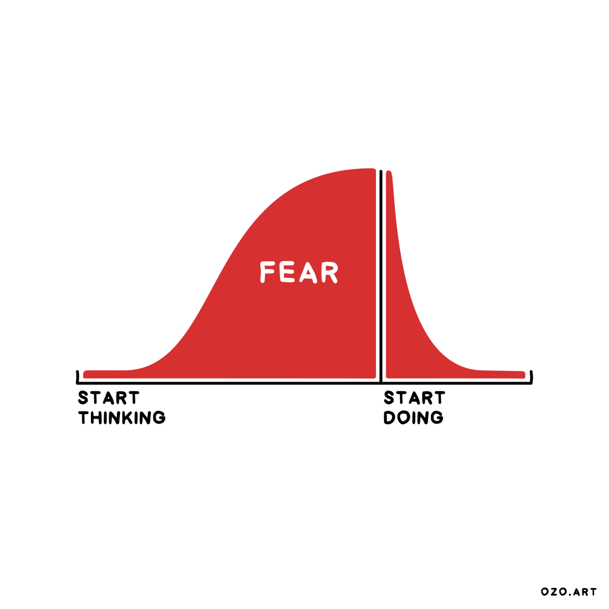 virginiog's tweet photo. Al actuar el miedo disminuye

Actuar, es un poderoso enemigo del pensamiento negativo https://t.co/TIsUuDkHTh