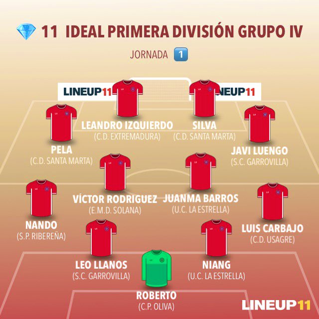 YA ESTÁ AQUÍ ‼️🤪🔝✍🏻⭐️

💎 1️⃣1️⃣  IDEAL de la @futbolmodestoex 

Grupo  4️⃣

📈  Jornada 1️⃣

<a href="/CPOLIVA/">C.P. OLIVA</a> <a href="/CDUsagreO/">CDUsagre OFICIAL</a> <a href="/UCLaEstrella/">☆ UC LA ESTRELLA ☆</a> <a href="/SCGarrovilla/">S. C. La Garrovilla</a> @spriberena <a href="/SolanaEMD/">Solana EMD®</a> <a href="/CD_SantaMarta/">𝘾. 𝘿. 𝙎𝘼𝙉𝙏𝘼 𝙈𝘼𝙍𝙏𝘼</a> <a href="/CDExt1924/">CD EXTREMADURA</a>