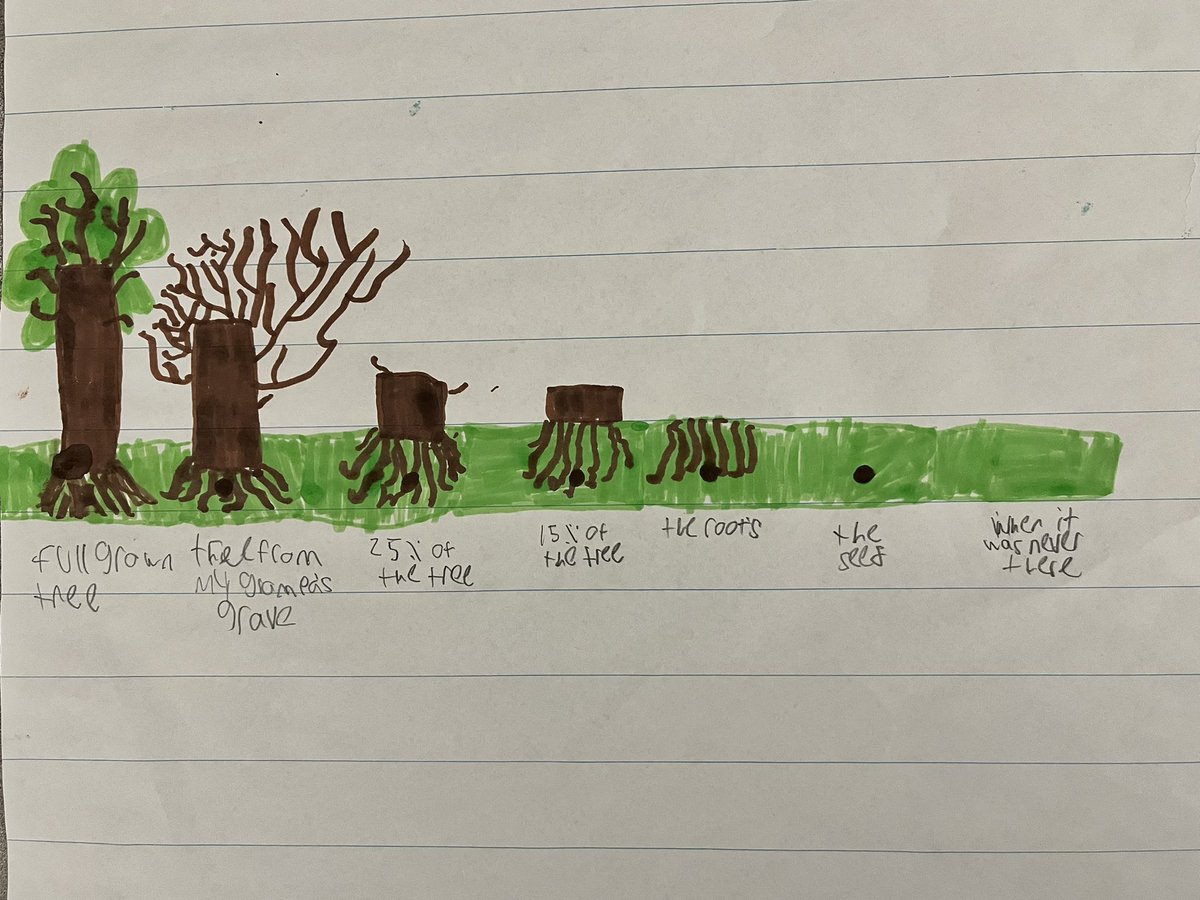 Melaina Blake tweet media