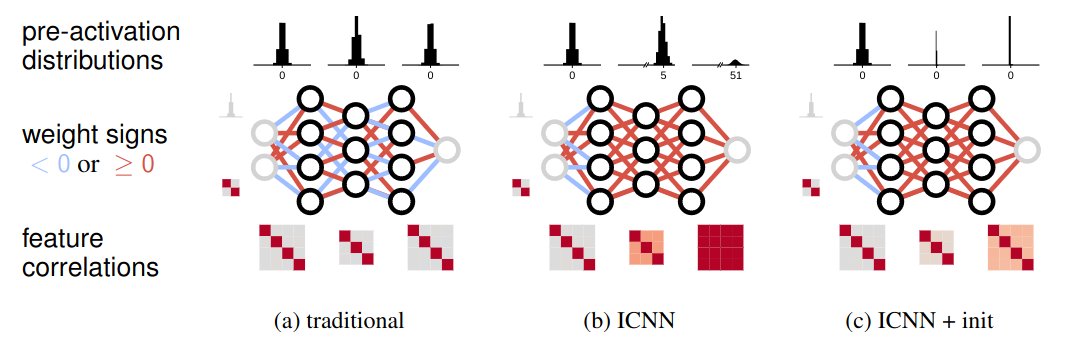 🎾🥳DEEP LEARNING GRAND SLAM🥳🎾
(get a paper accepted at ICLR, ICML, NeurIPS within one year 😜)

ICLR2023: [MHNfs](tinyurl.com/2jjuv35z)
ICML2023: [CLAMP](tinyurl.com/2ekkss2y)
NeurIPS2023: Initialization for Input-Convex Nets

Credits should go to the PhD students 🎓👏