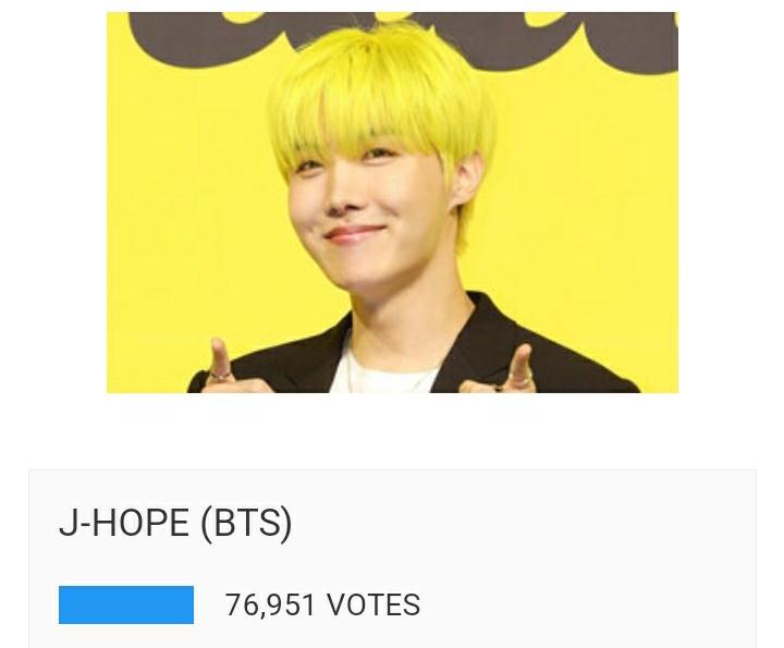 🚨🚨🚨🚨🚨🚨🚨🚨🚨🚨🚨 ONLY 49 VOTE AND WE WILL ACHIEVE TODAY'S GOAL! LET'S GO VOTE FOR J-HOPE VOTE FOR OUR HOBI ⬇️👏👏 📎thetopfamous.com/who-is-the-bes