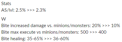 August on X: We'll be nerfing Briar a bit next patch. Targeting how high  her healing can get with a few items, especially vs. monsters and minions.  She's up to 51% winrate