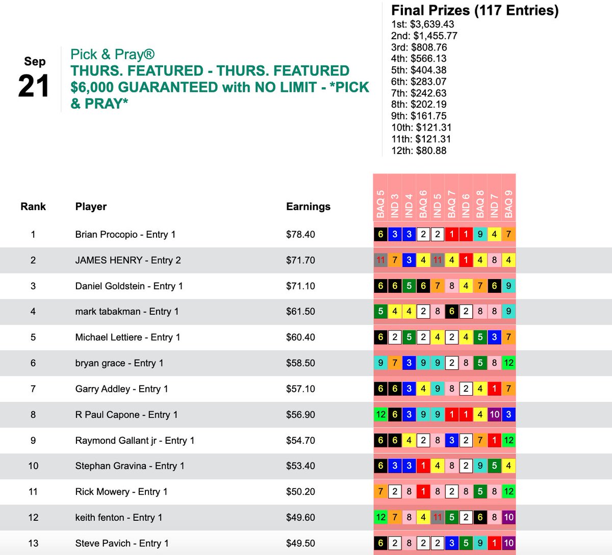HorseTourneys tweet media