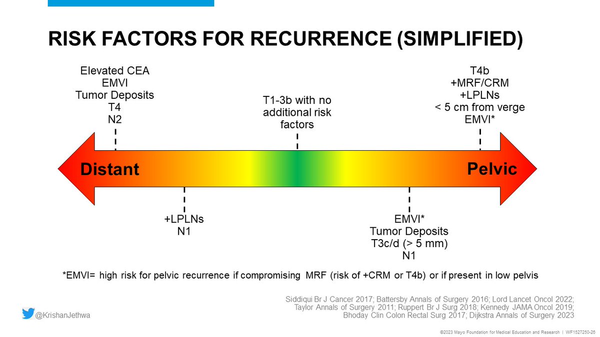 A 2-8

📌 LARC (cT≥3 or cN+) is heterogeneous!

📌Select patients with upper rectal cancers amenable to sphincter-preserving surgery and no other high risk features may potentially omit radiotherapy and/or systemic therapy
More on this later!
#RectalCancer!
#CRCTrialsChat #CRCSM