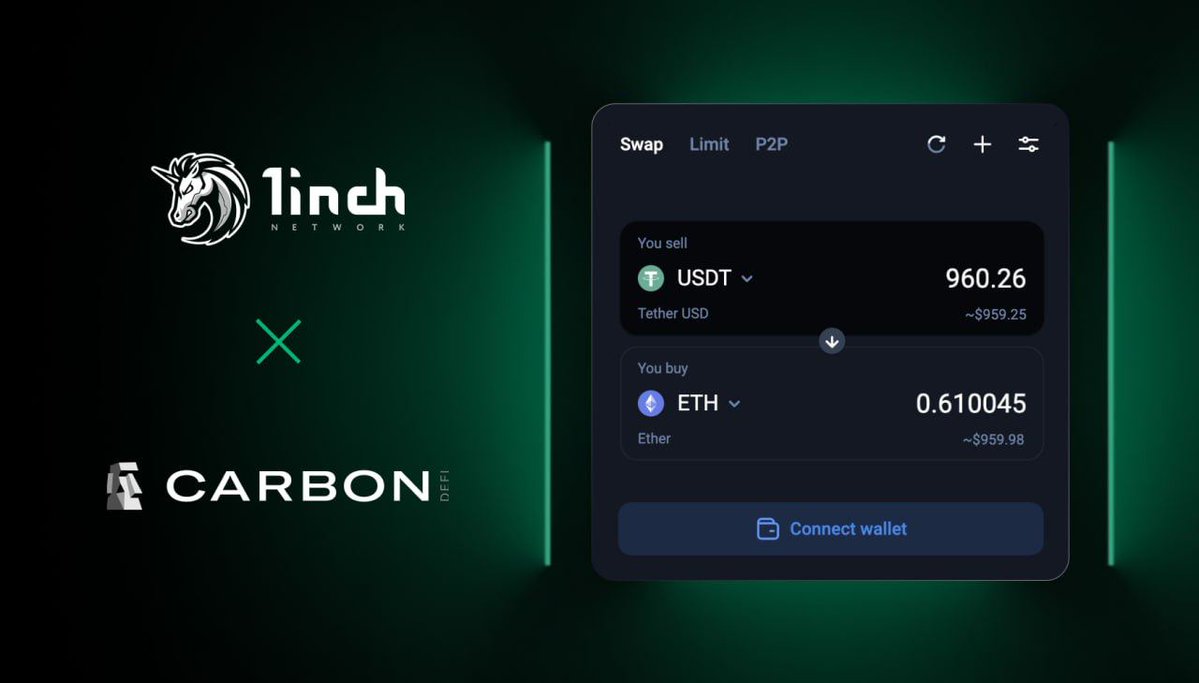 🎉ビッグニュース！ <a href="/CarbonDeFixyz/">Carbon DeFi</a> がDeFi/DEXアグリゲーターのリーディングカンパニー <a href="/1inch/">1inch</a> と統合！

これによってCarbonの自動継続指値・レンジ注文の執行効率がさらに向上します📈

まずは実際のストラテジー・トレードを体験してください：app.carbondefi.xyz
