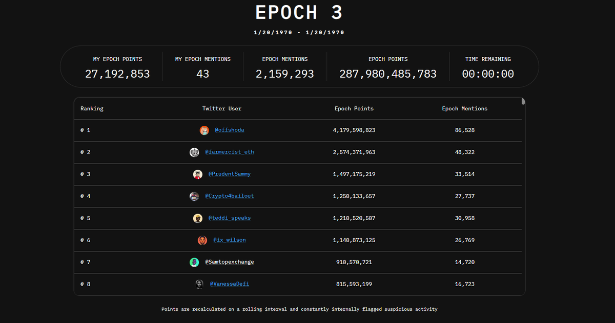 $tip <a href="/tipcoineth/">tipcoin</a>

do want to know my secret?

-rain 1m $tip for the people who will comment and qouted it with <a href="/tipcoineth/">tipcoin</a>