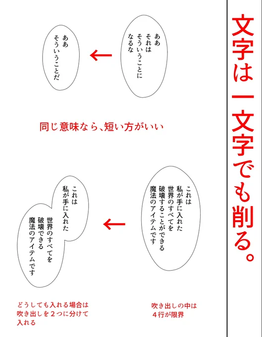 #初めて完成させる漫画講座(全12回) 6「文字は1文字でも減らす」 セリフを全ページに割り付けたあとは、文字をひたすら削ります!理由は、漫画では文字が増えれば増えるほど、読者にストレスを与えてしまうからです!「同じ意味なら短い方が正しい」と信じて減らします。… 