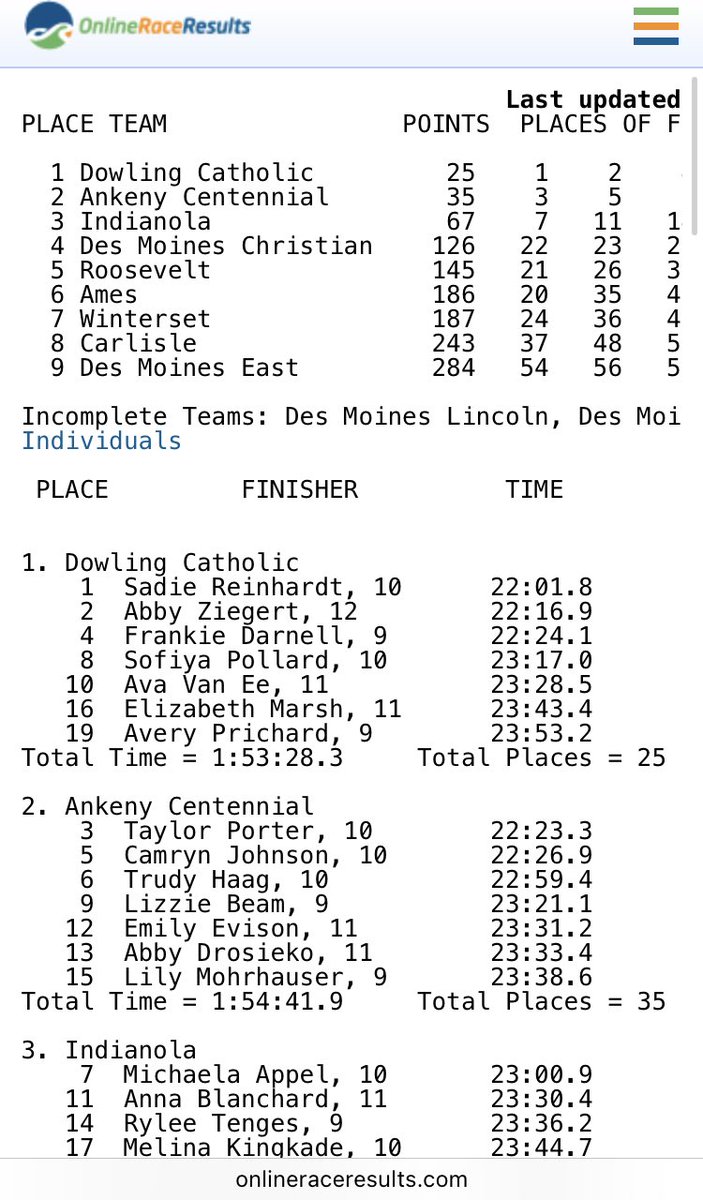 dowcathxc's tweet photo. Our girls squad captured the 9/10/JV team &amp; individual titles tonight in Indianola! Win as One! https://t.co/GfRDyqqf06