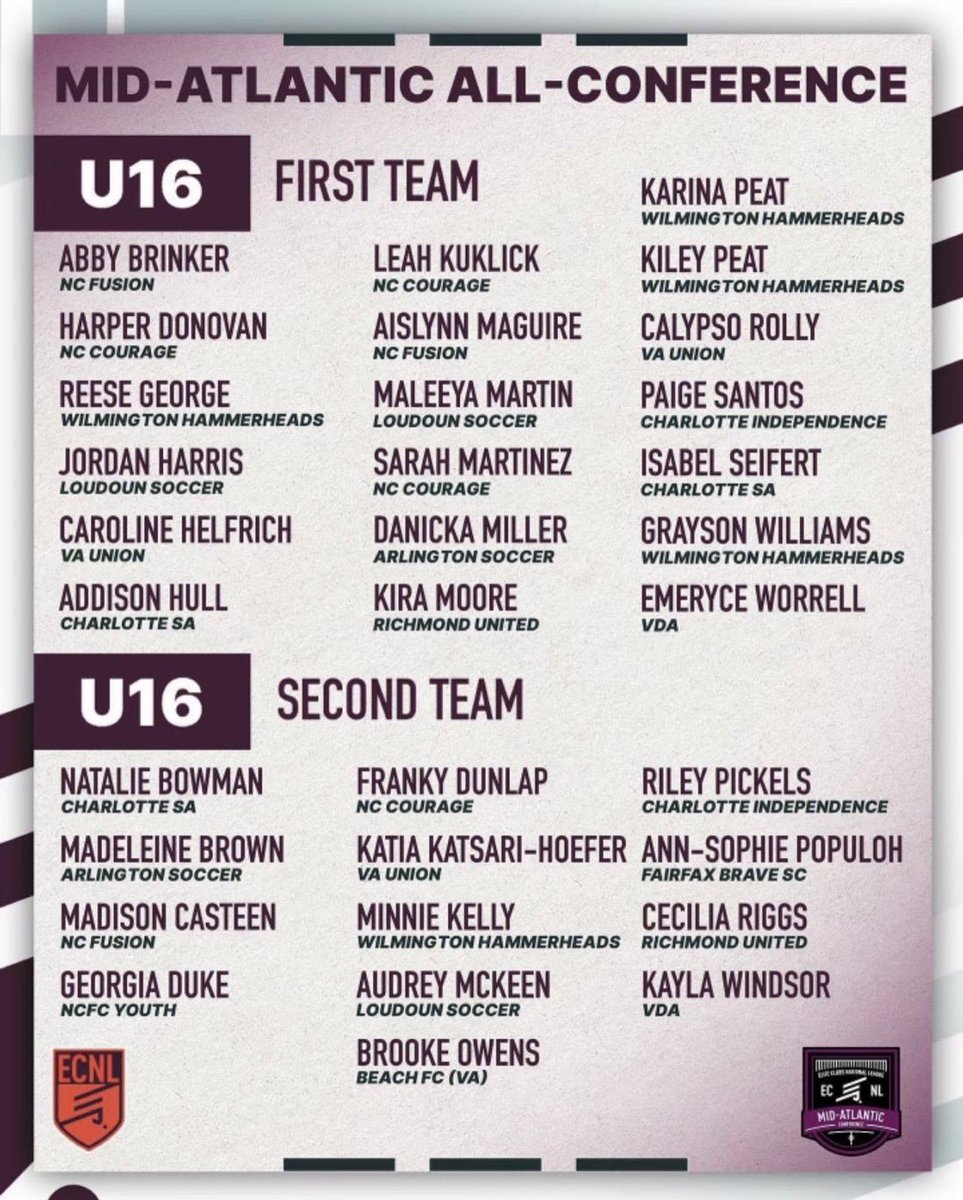 Glad to be feeling better and thankful for this selection. <a href="/ImYouthSoccer/">ECNL/GA/Recruiting/College Soccer</a> <a href="/PrepSoccer/">Prep Soccer ⚽️</a> <a href="/TheSoccerWire/">SoccerWire</a> <a href="/TopDrawerSoccer/">TopDrawerSoccer</a> <a href="/ImCollegeSoccer/">College Soccer Truth ™</a>