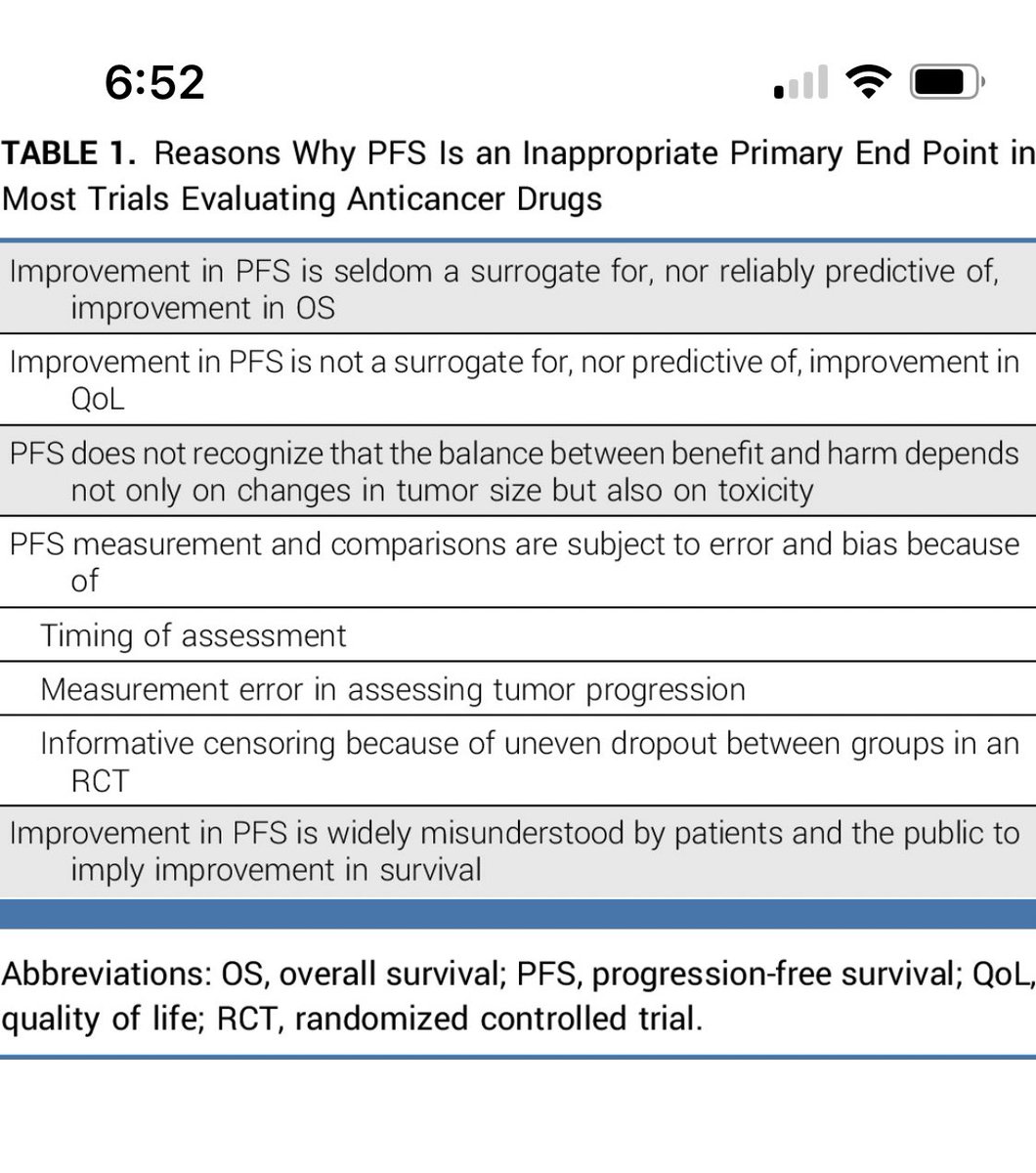 Hot off the press in <a href="/JCO_ASCO/">Journal of Clinical Oncology</a> from the <a href="/csoncol/">Common Sense Oncology</a> team. We argue that PFS should not be used as the primary endpoint for registration trials of anti cancer drugs. ascopubs.org/doi/full/10.12… <a href="/EAEisenhauer/">Elizabeth Eisenhauer</a> <a href="/ian_tannock/">Ian Tannock</a> #ChrisBooth