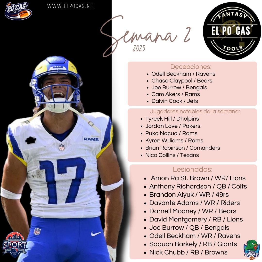 ElPocasGt's tweet photo. Aun estás a tiempo de buscar a los siguientes jugadores que el Fantasy Tools recomienda para mejorar tus equipos en esta Semana 3. Y lo que nos deja la Semana 2 de la #NFL para que estés atento a tus alineaciones. #elpocas #nflgt #fantasyfootball #waiverwire #fantasytools #nflgt https://t.co/nUyWDr2029