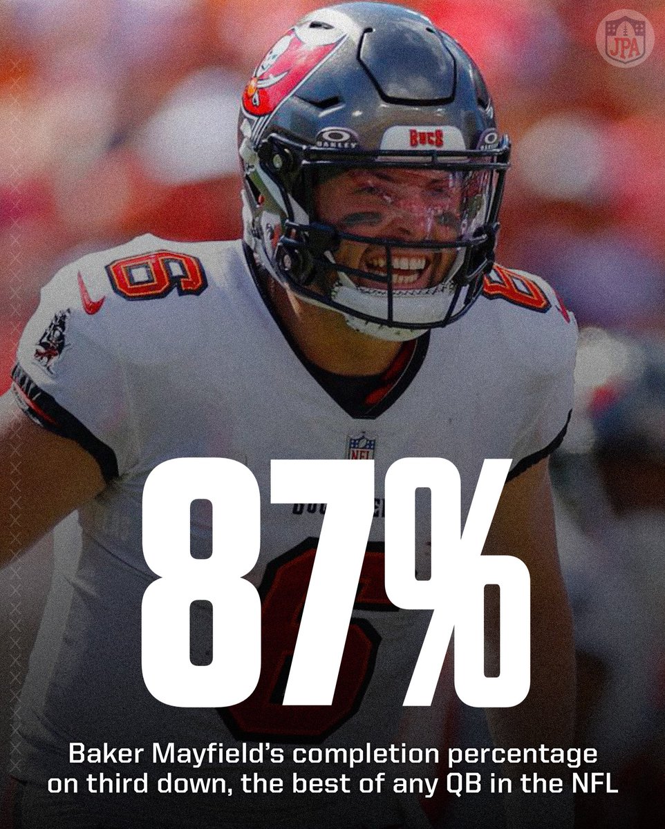 jasrifootball's tweet photo. #Buccaneers QB Baker Mayfield is the most clutch 3rd down quarterback in the entire #NFL after two weeks.

On third down, he is 20 of 23 for 201 yards and three touchdowns. He has the best passer rating in the NFL on 3rd down.

He has the Buccaneers at 2-0 with a matchup against the #Eagles coming up.

(H/T: @NFLSTROUD 

https://t.co/EDOh0o7X0V