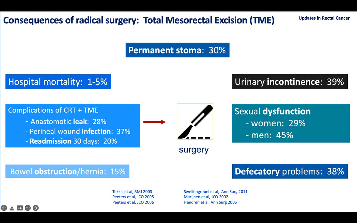 Current non-metastatic #RectalCancer tx-related Issues?

Issues that can arise if Sx is needed:
📌Low anterior resection syndrome (if rectal surgery)
📌Potential for urinary and sexual dysfunction
#CRCTrialsChat #CRCSM