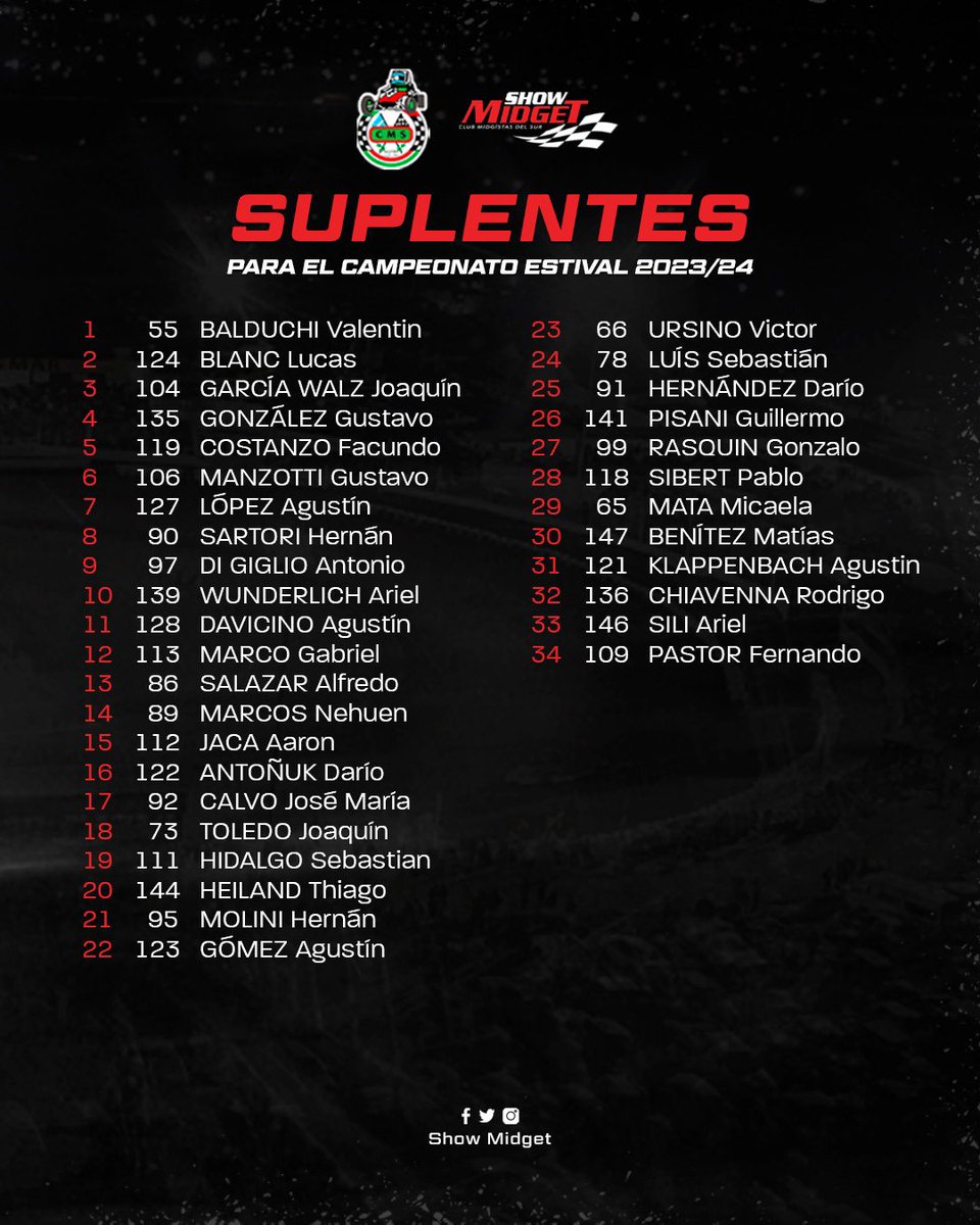 📌 Los 104 pilotos clasificados al Campeonato Estival 2023/24.