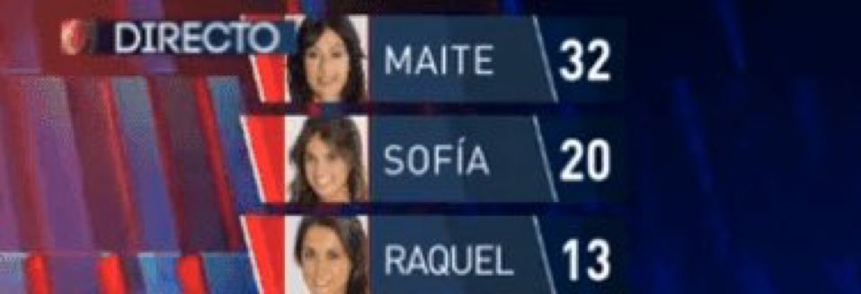 hausofaitor's tweet image. Alex Caniggia:
#ghvipgala2