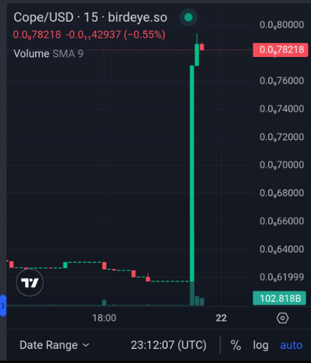 copecoinsol's tweet image. Again ??? after public mint open ??

Ribbit 🐸

#SolanaNFTs #CopeX #ArmourX