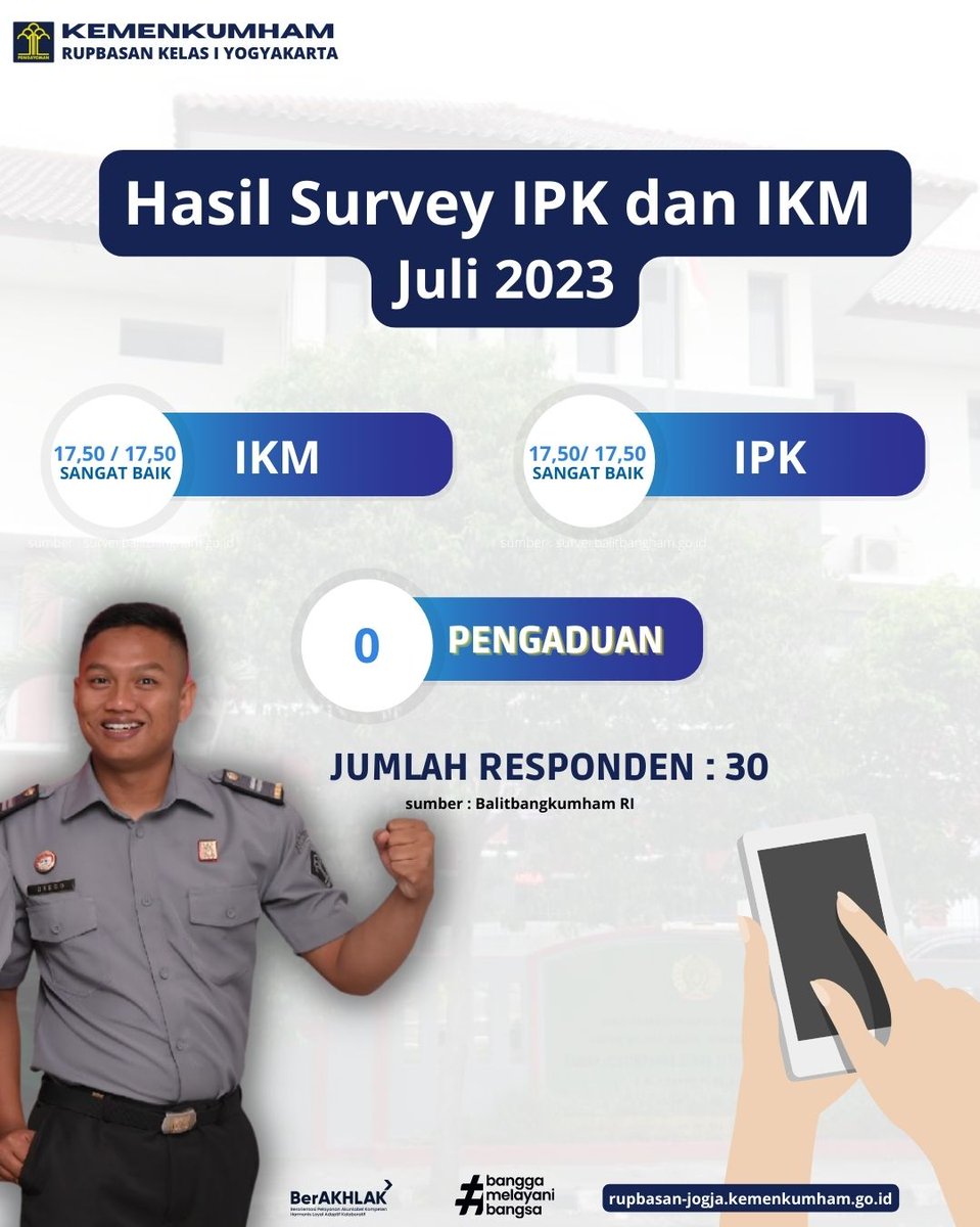 rupbasanjogja's tweet photo. Berikut kami infokan hasil survei kepuasan masyarakat (IKM) dan persepsi anti korupsi (IPK) melalui aplikasi survei 3AS Balitbangkumham pada Rupbasan Kelas I Yogyakarta periode Bulan Juli 2023. #KemenkumhamPasti #SurveiKepuasanMasyarakat2023 #Rupbasan #kemenkumhamDIY https://t.co/LptsUMavSN