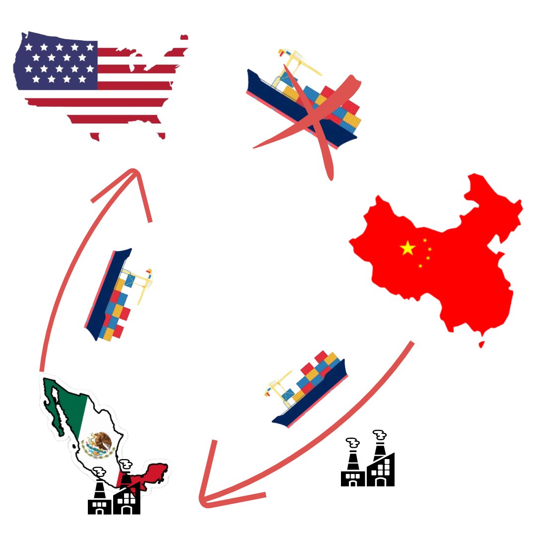 00Espresso's tweet photo. Guess who pays more 🤔
 #China #Mexico #USA https://t.co/QW2bsPberc