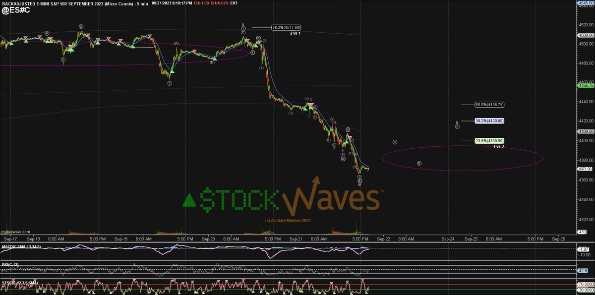 ZacMannes's tweet photo. I think the breakdown thru the #iclouds on the Daily is a pretty major thing. The new #TopDot on the 3day #PSAR is also significant imo.

$ES $SPX #ElliottWave 😶‍🌫️📈📉 https://t.co/MoPVhnbwUL