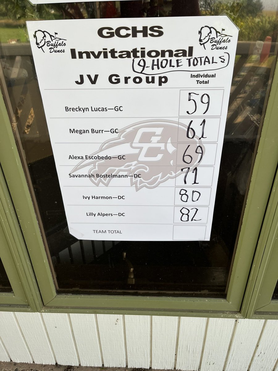 Results from Garden City team finished 3rd Payton Dunn finished 8th!