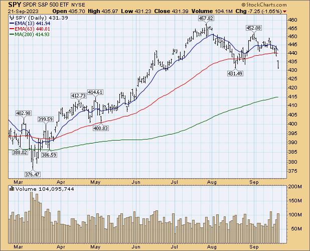 WalterDeemer's tweet image. Nope...