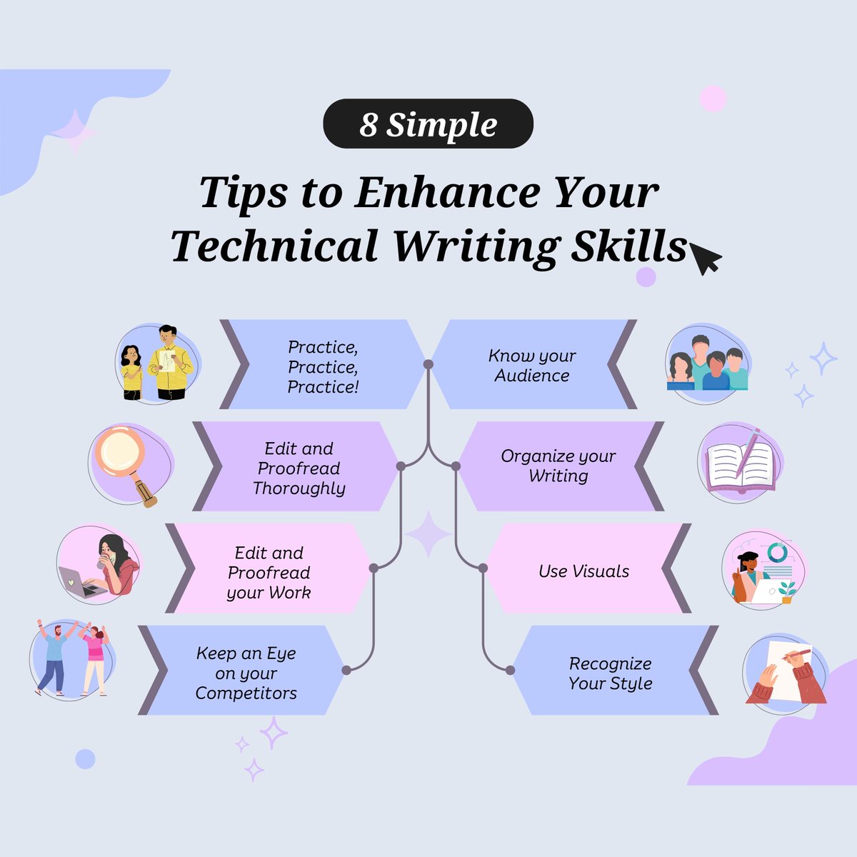 UnlimitinkS's tweet image. &quot;Unlock the power of precision with these essential tips for improving your technical writing skills! 📝🔍 #TechnicalWritingTips #WritingSkills&quot;

#unlimitink #unlimitinkstudios #newsletterservices #questionanswer #contentwritingservices