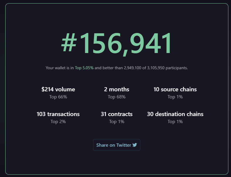 FalconGoogle's tweet photo. After experimenting with minting cryptocurrency on NFTs at https://t.co/mWldSe7TA4, I decided to check if my position in Layer Zero has changed. However, the transactions were not counted, resulting in an indentation. π°π #Crypto #NFTs #HolographXYZ #CryptoExperiments #MXX https://t.co/Fr6TZdTgLJ