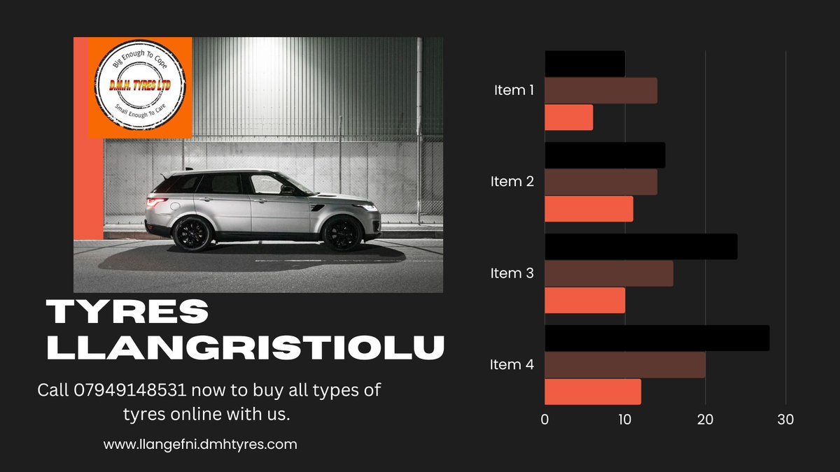 dmhtyre's tweet photo. #Tyres #Llangristiolus
Find high quality branded Tyres Llangristiolus at the best prices at DMH Tyres Llangefni. Call 07949148531 now to buy all types of tyres online with us. Get vital information about tyre fitting from DMH Tyres,  https://t.co/YZiWvZbDo0 https://t.co/GiAB4tALiZ