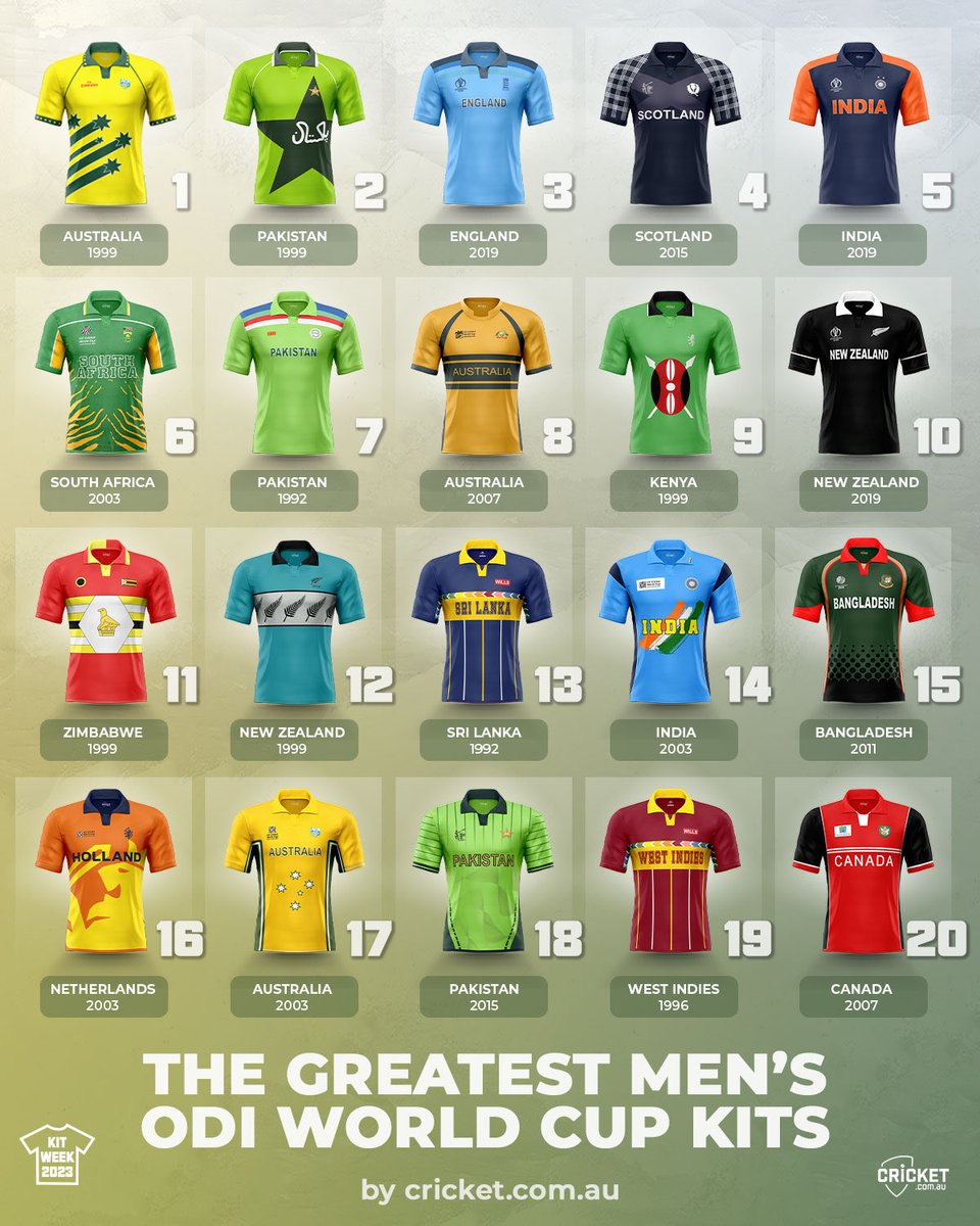 ChilllBaby009's tweet image. ye 2003 wali no. 17 mat dikhao yr bahut bura lgta hai #worldcupkits #WC2023 #Cricket