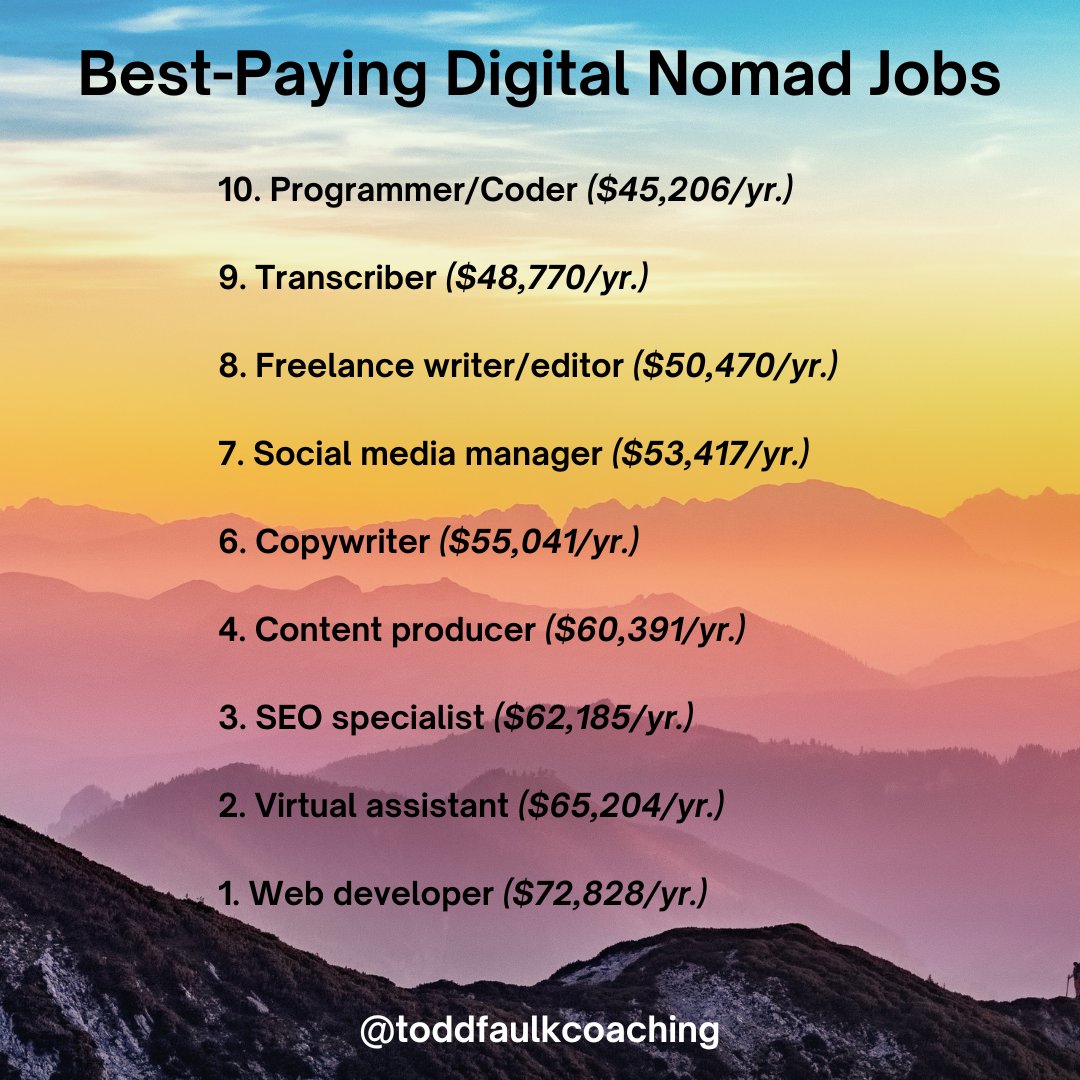 Best-Paying Digital Nomad Jobs..📷
#digitalnomad#freedom
#successcoaching
#passionandpurpose
#financialfreedom
#freedomcoach
#ToddFaulkCoaching