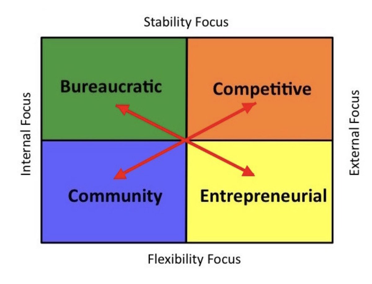 Too much of a good thing brings out its downside. Is your organization’s culture out of balance?
-
seapointcenter.com/organizational…
.