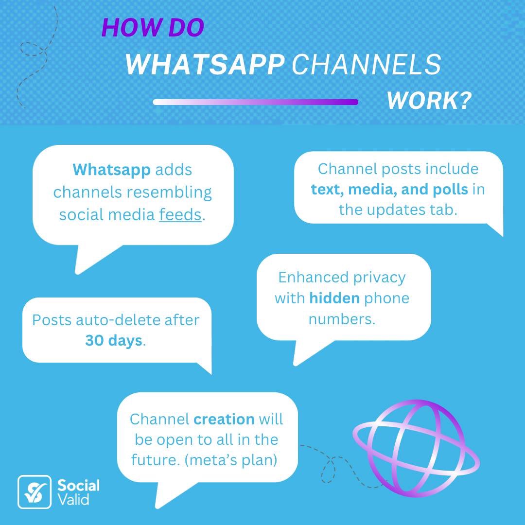 SocialValid tweet media