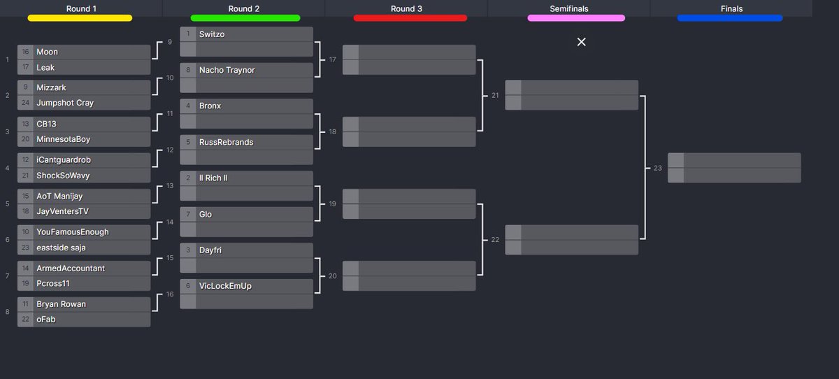 2KGodz - CLOSED TILL 2K25 (@2kgodzleague) on Twitter photo 💣 LAUNCH TOURNAMENT BRACKET RELEASED 💣
Round 1 (Yellow) is due Saturday 11:59PM EST
All games will be streamed so be ready for some early content coming your way 🎥
@youFamousEnough <a href="/2kCompGames/">Jelani Mitchell</a> <a href="/CB13/">Charlie</a> <a href="/_oFAB/">Albano 🇦🇱</a> <a href="/dayfri/">Ryan I 𝖎𝕭𝖆𝖑𝖑</a> <a href="/NachoTraynor/">Suge Nach</a> <a href="/Cantguardrob__/">Hukuna matate 🧘🏽♂️</a> <a href="/ogsawc/">kenn</a> <a href="/russrebrands/">Dr. Grit 🩺</a> 💣 LAUNCH TOURNAMENT BRACKET RELEASED 💣
Round 1 (Yellow) is due Saturday 11:59PM EST
All games will be streamed so be ready for some early content coming your way 🎥
@youFamousEnough <a href="/2kCompGames/">Jelani Mitchell</a> <a href="/CB13/">Charlie</a> <a href="/_oFAB/">Albano 🇦🇱</a> <a href="/dayfri/">Ryan I 𝖎𝕭𝖆𝖑𝖑</a> <a href="/NachoTraynor/">Suge Nach</a> <a href="/Cantguardrob__/">Hukuna matate 🧘🏽♂️</a> <a href="/ogsawc/">kenn</a> <a href="/russrebrands/">Dr. Grit 🩺</a>