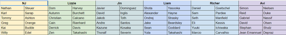 Who has the best team?