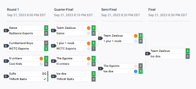 Clean run 9/0 on @Clovarity Luck Fest [#21] by <a href="/Neheitios_/">Neheitios</a> &amp; <a href="/plutoIWNL_/">plu</a> 

Well played to all our opponents.